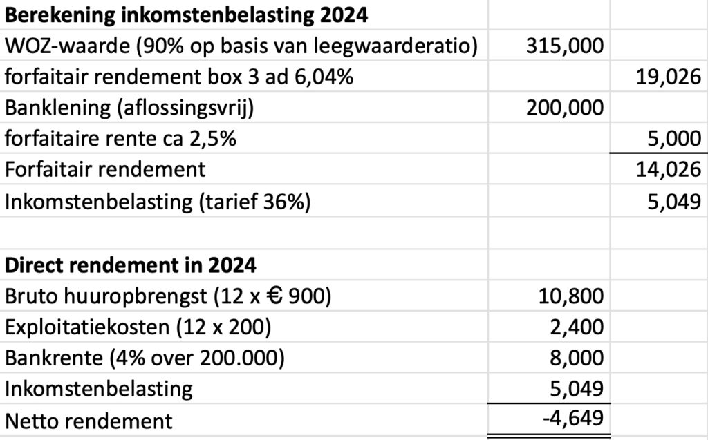 Voorbeeldberekening